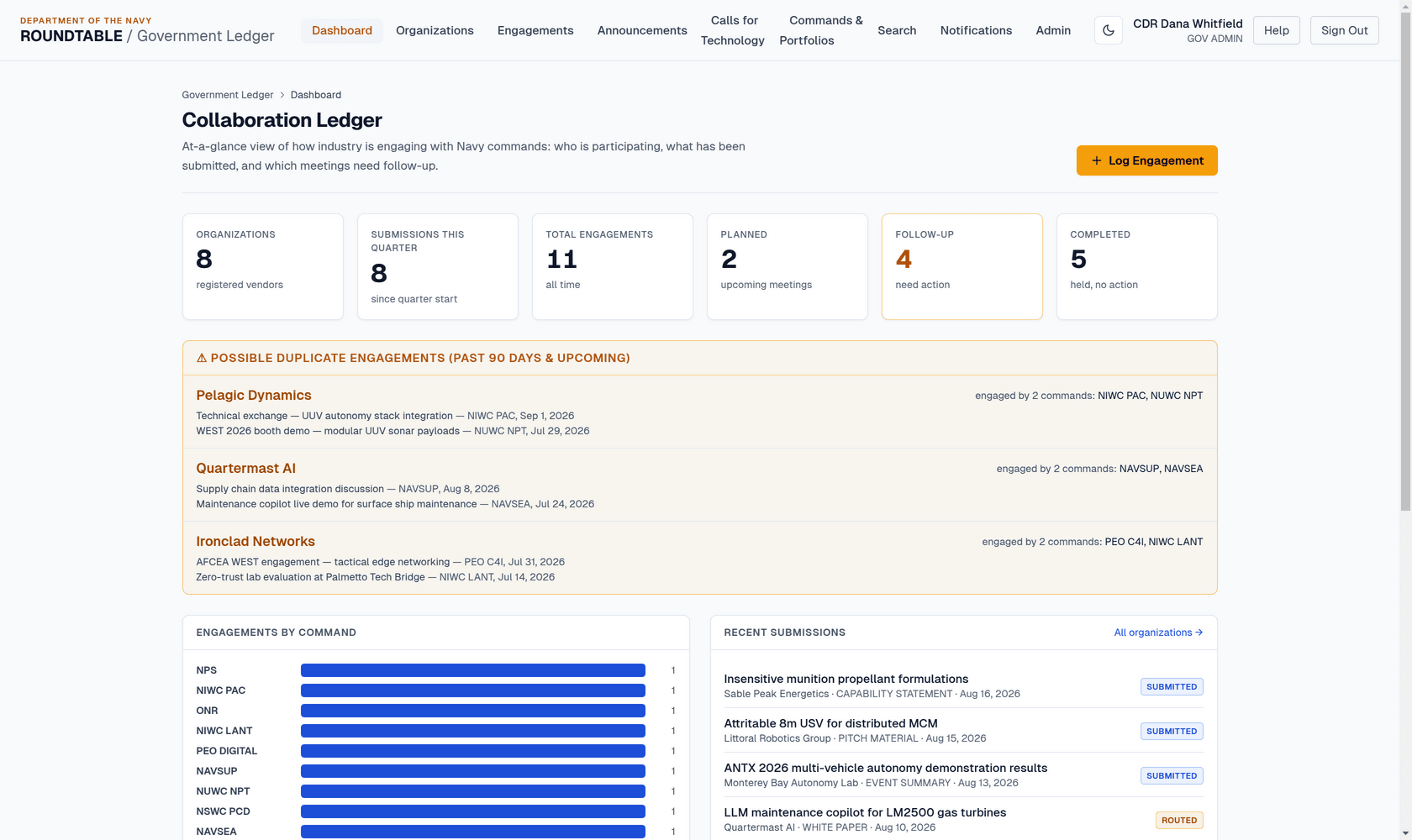 Government dashboard