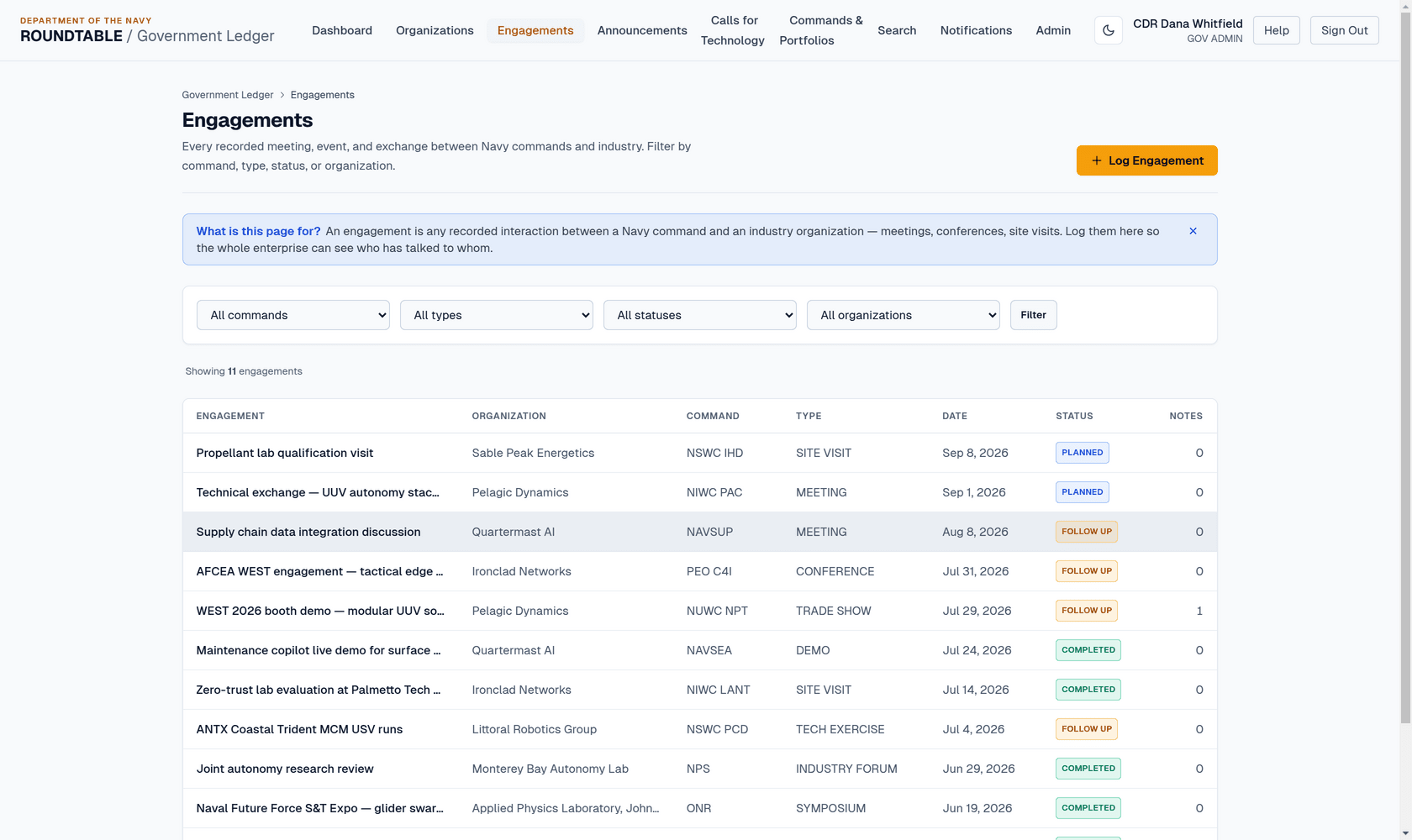 Engagement ledger