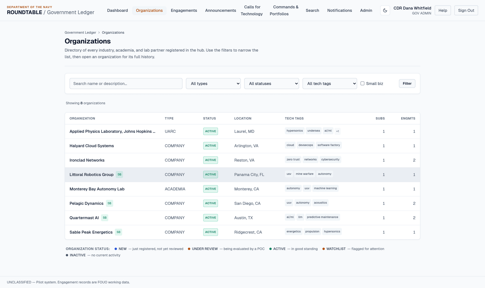 Organizations list