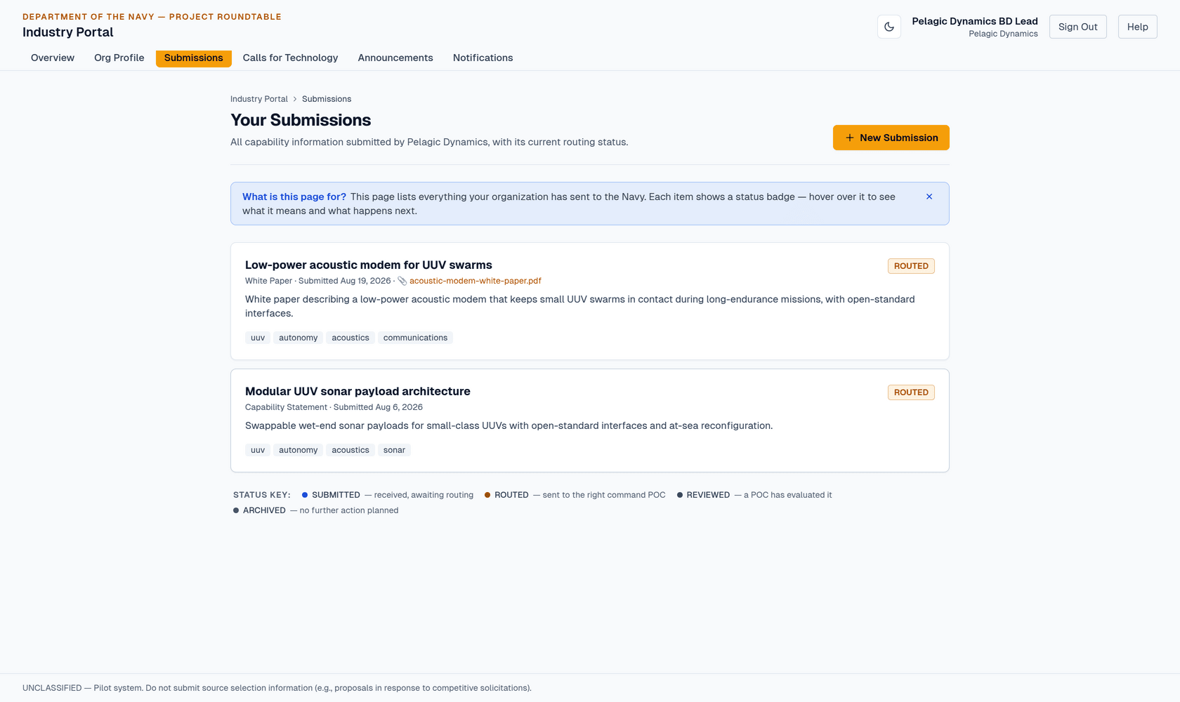 Submissions list