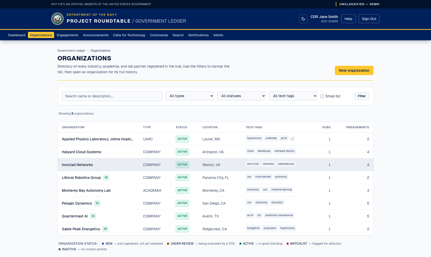 Organizations list